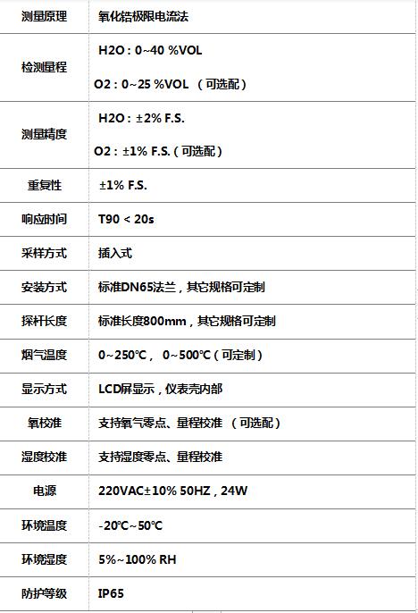 煙氣濕氧監(jiān)測儀7.jpg